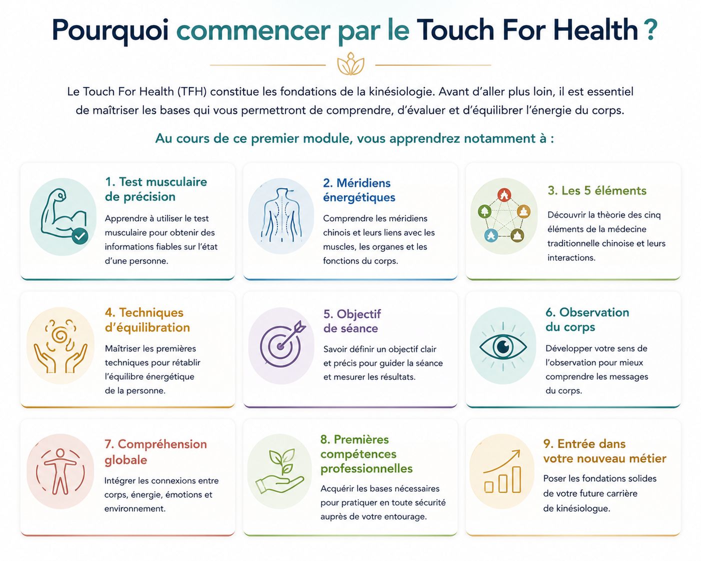 Pourquoi commencer par le Touch For Health (TFH) ? Infographie présentant les compétences acquises durant le module 1 Touch For Health (TFH), base de la formation professionnelle en kinésiologie de l'École AS.